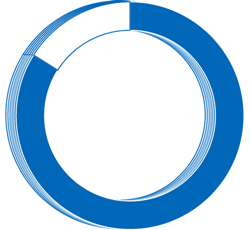 満足度の円グラフ