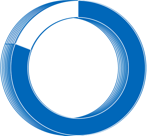 アプリを利用する割合の円グラフ